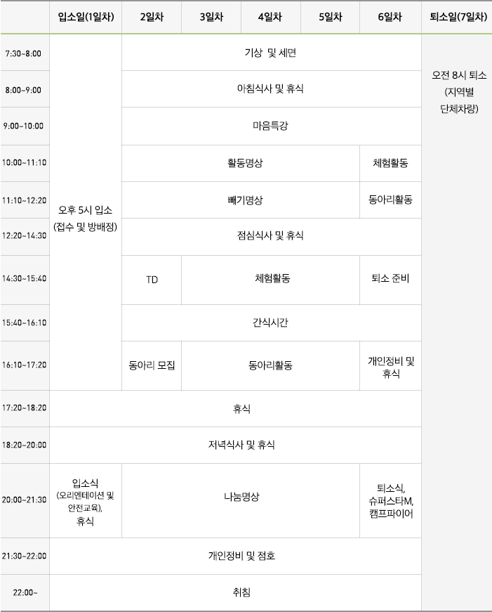 마음빼기 청소년 인성캠프의 하루 일정