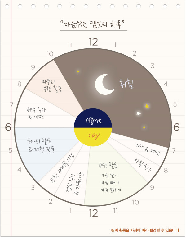 마음수련 청소년 인성캠프의 하루 일정