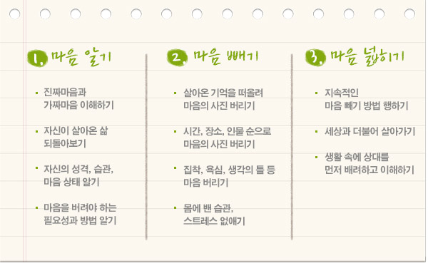 마음빼기 명상의 과정