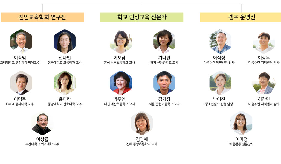 마음수련 청소년캠프의 전문 강사진