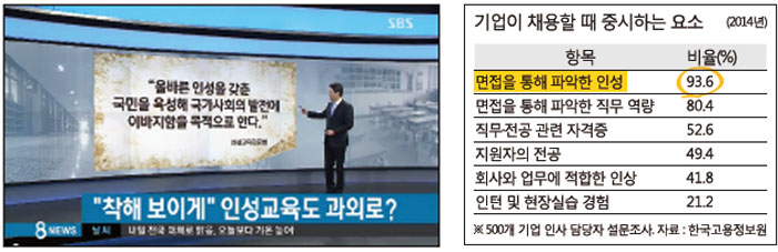 기업이 중시하는 인성교육