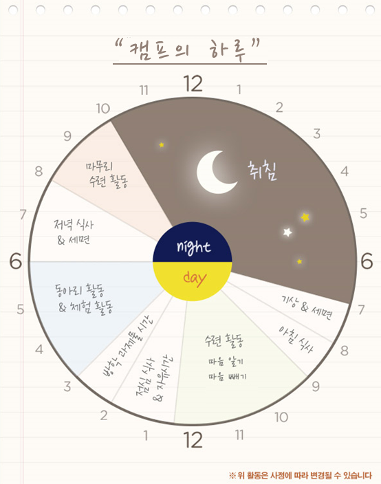 마음빼기 청소년 인성캠프의 하루 일정